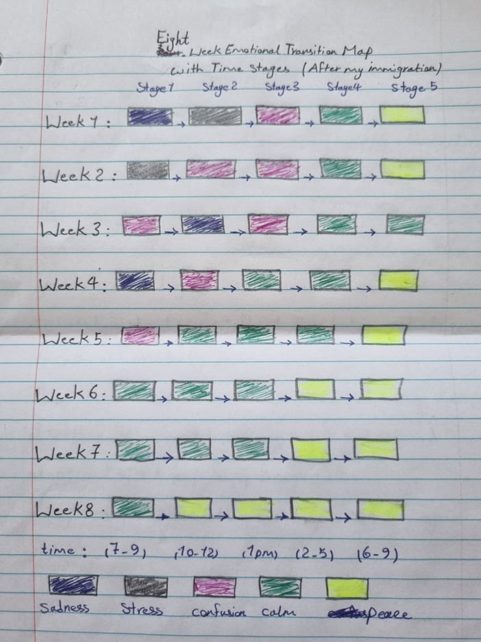 Hand-made exercise from the workshop