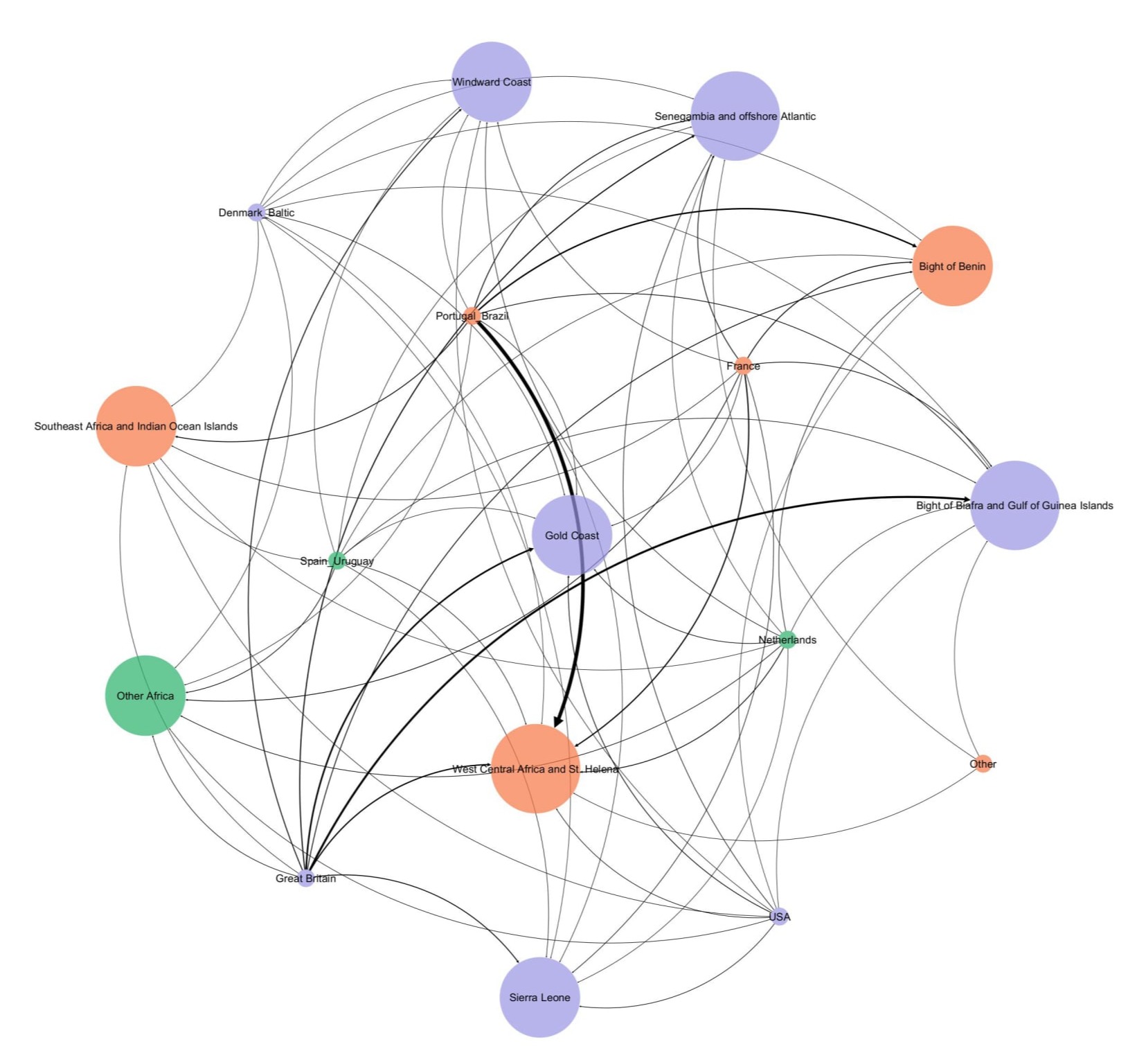 Expanded data presentation visual
